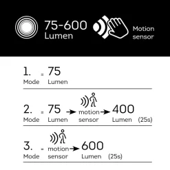 #N/A Borne de jardin solaire 600 lumens (H50 cm) Elite Gris Anthracite Clearance